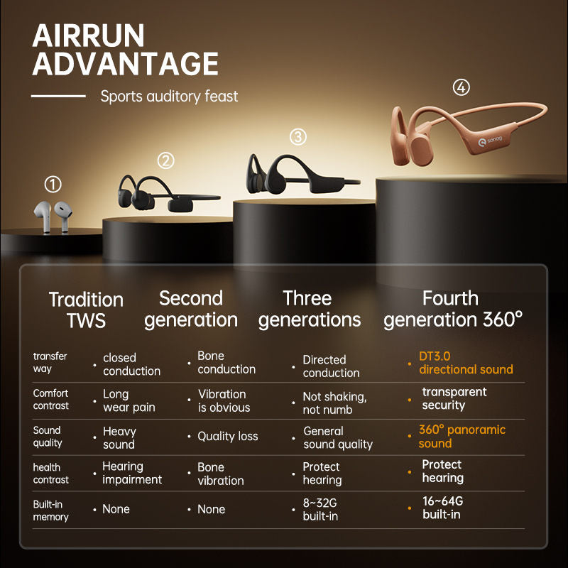 Air Conduction Bluetooth Headset Directional Sound Transmission With Built-in Memory Bone Transmission Wireless Motion